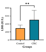 J Adv Immunopharmacol